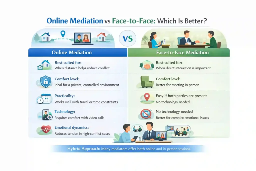 Online Mediation vs Face-to-Face: Which Is Better Buckinghamshire?