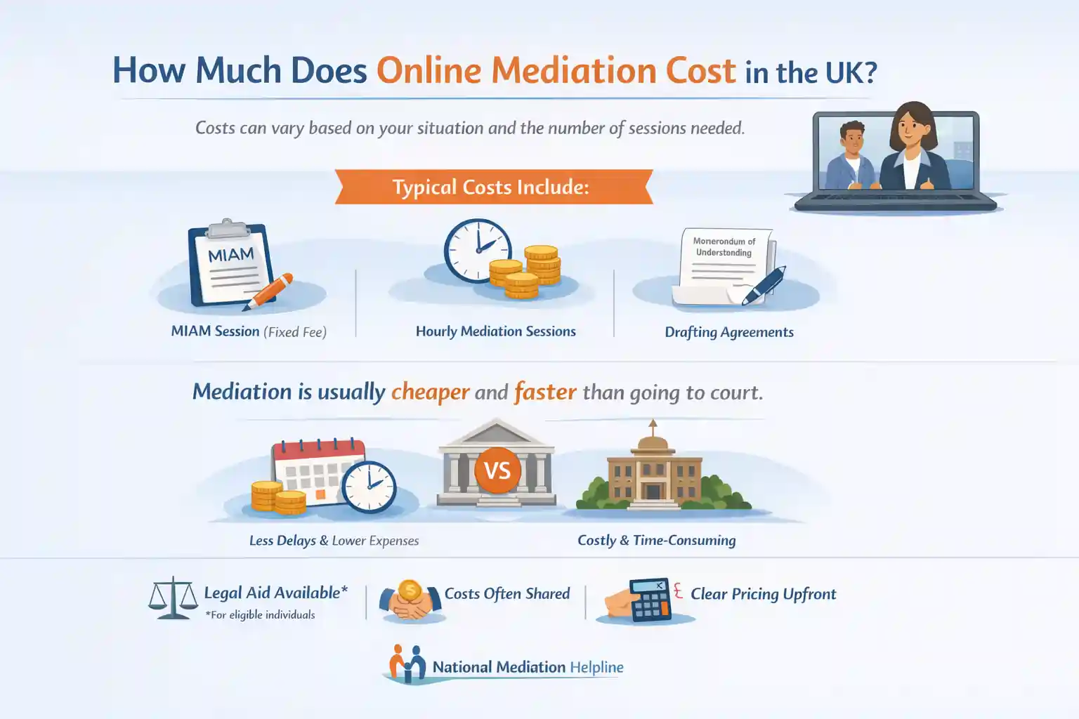 How Much Does Online Mediation Cost in the UK Buckinghamshire?