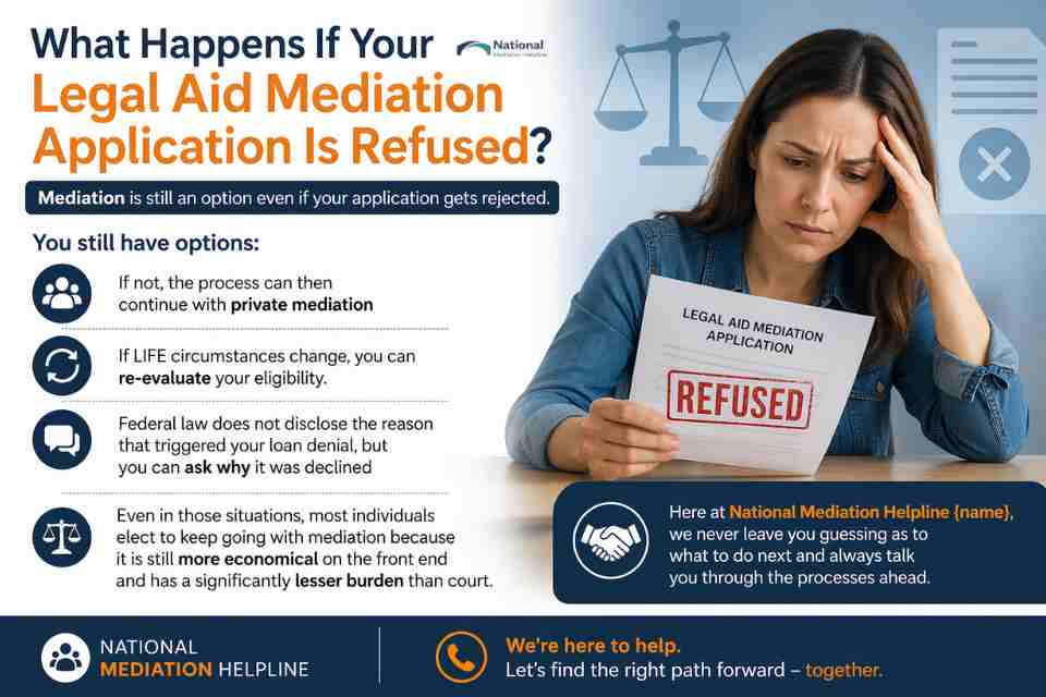 What Happens If Your Legal Aid Mediation Application Is Refused Buckinghamshire?