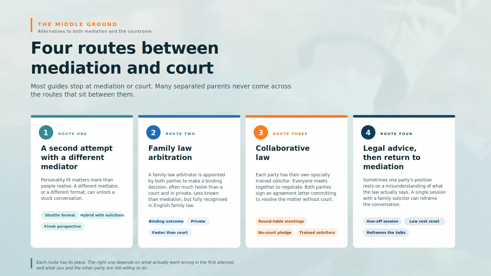 Child Arrangements Mediation Failed What Next Buckinghamshire :  Four PRACTICAL Routes You can take 
