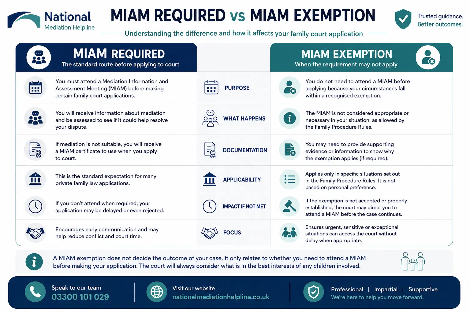 MIAM Exemptions Explained When or When not Why Do MIAMS exist in Buckinghamshire, UK