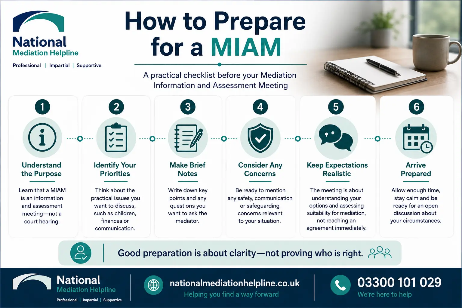 How to prepare for a miam in Buckinghamshire How to prepare for a miam infographics , explaining How to prepare for a miam in Buckinghamshire: Understand how to prepare for a miam in 6 Steps